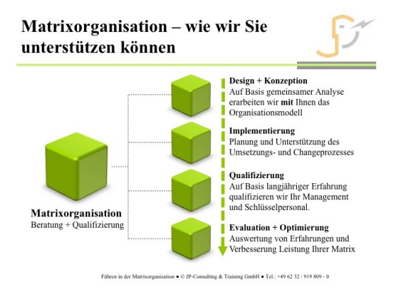 Matrixorganisation Consulting Untersttzung